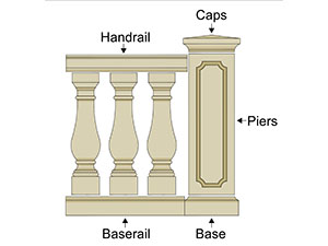 Balustrades